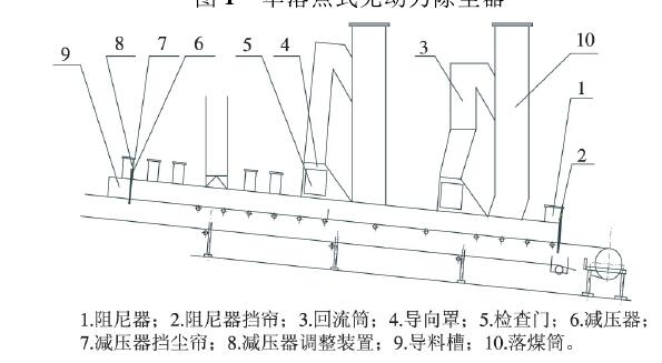 圖2雙落點(diǎn)式無動力除塵器