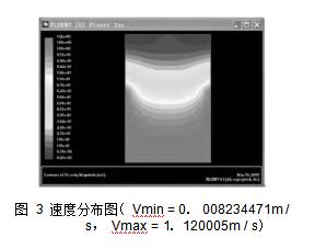 圖 3 速度分布圖（ Vmin = 0． 008234471m / s， Vmax = 1． 120005m / s）