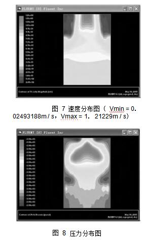 圖 7 速度分布圖 （ Vmin = 0． 02493188m / s，Vmax = 1． 21229m / s） 圖 8	壓力分布圖